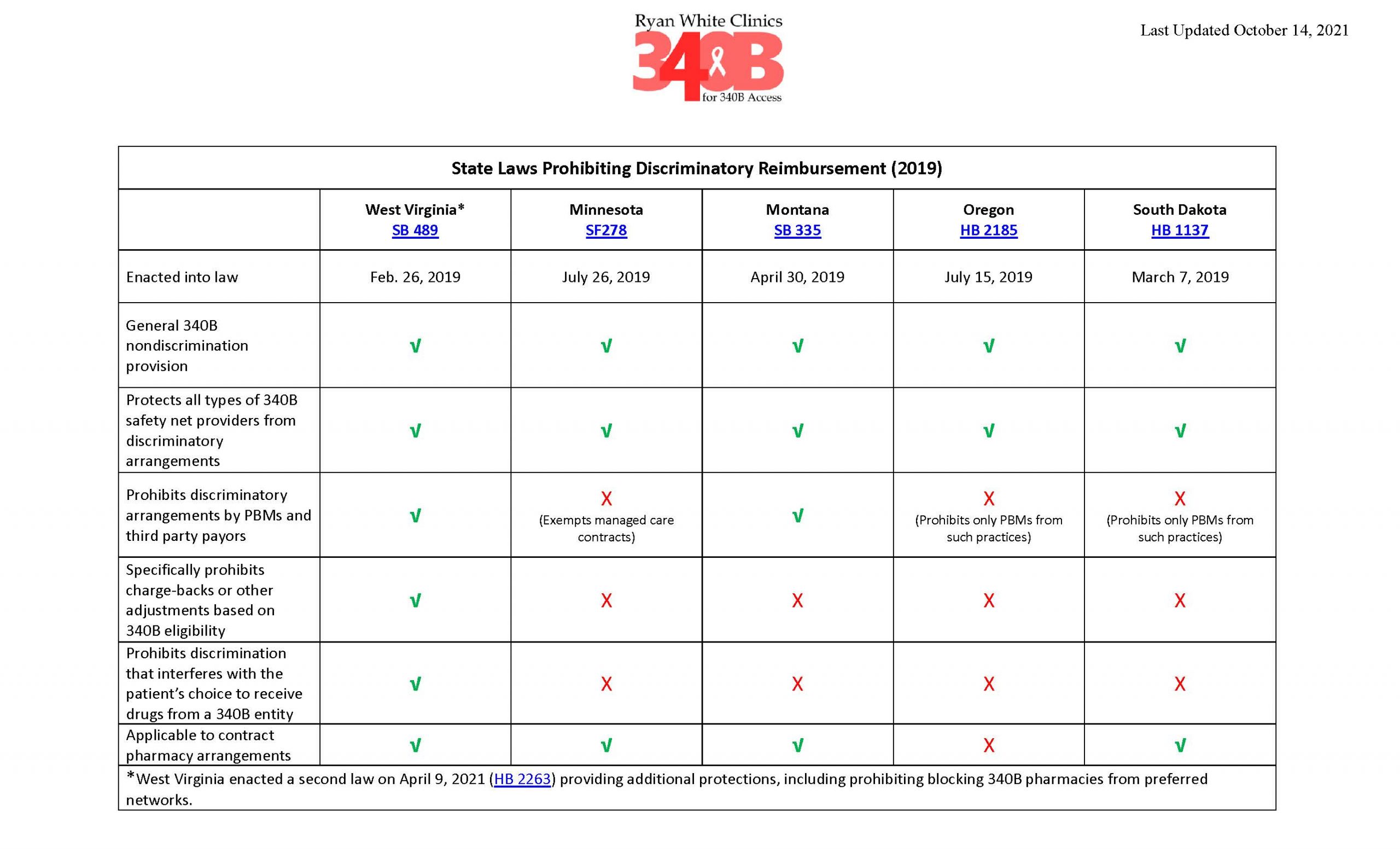 Condensed Chart 340B Discriminatory Reimbursement Laws D0848211 13 002 Page 1