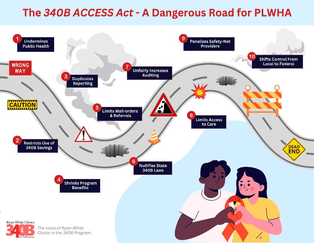 RWC 340B Fact Sheet Oppose 340B ACCESS Act 2